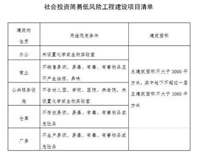 厂房建设施工图审查标准(厂房建设施工图审查) 钢结构框架施工 第2张 厂房建设施工图审查标准(厂房建设施工图审查) 钢结构框架施工 第2张