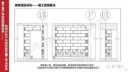 加固设计施工过程中的质量控制要点(\ 加固设计施工过程中的质量控制要点(\
