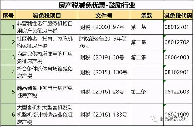 厂房建设税务优惠政策（厂房建设税务优惠政策主要包括自用厂房增值税优惠政策） 装饰幕墙施工 第2张