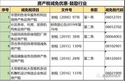 厂房建设税务优惠政策（厂房建设税务优惠政策主要包括自用厂房增值税优惠政策） 装饰幕墙施工 第3张