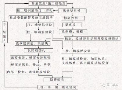 加固施工质量验收流程 结构污水处理池施工 第3张 加固施工质量验收流程 结构污水处理池施工 第3张