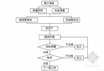 上海雕塑家陈大鹏简介（上海雕塑家陈大鹏的雕塑作品对后世产生了深远的影响） 北京钢结构设计问答