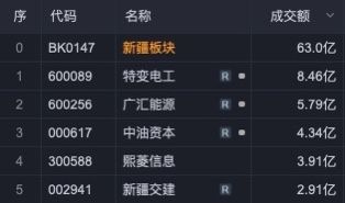 包钢BT125H套管的研发历程（包钢bt125h稠油热采专用套管成功下井使用） 北京钢结构设计 第5张