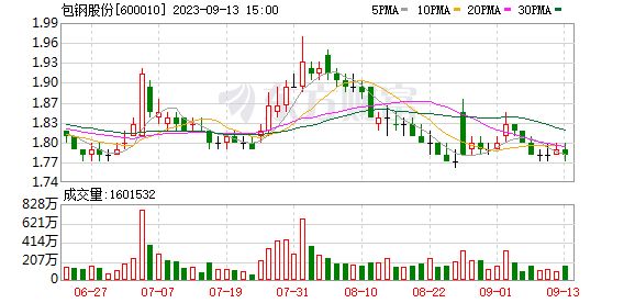 包钢稀土钢产品优势分析 北京钢结构设计 第8张