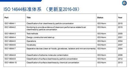 ISO9445-2标准的具体内容（iso9445-2:2009连续冷轧不锈钢尺寸和形状公差）