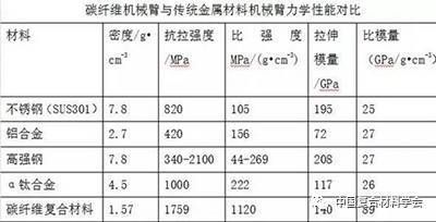 碳纤维材料选择指南(碳纤维在新能源汽车中的应用) 结构工业钢结构设计 第1张 碳纤维材料选择指南(碳纤维在新能源汽车中的应用) 结构工业钢结构设计 第1张