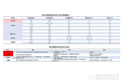 碳纤维材料选择指南(碳纤维在新能源汽车中的应用) 结构工业钢结构设计 第2张 碳纤维材料选择指南(碳纤维在新能源汽车中的应用) 结构工业钢结构设计 第2张
