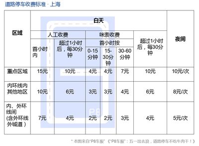 不同地区人工费用对比(上海装修人工费报价、装修人工费报价清单、水电人工费报价清单) 结构电力行业设计 第1张 不同地区人工费用对比(上海装修人工费报价、装修人工费报价清单、水电人工费报价清单) 结构电力行业设计 第1张