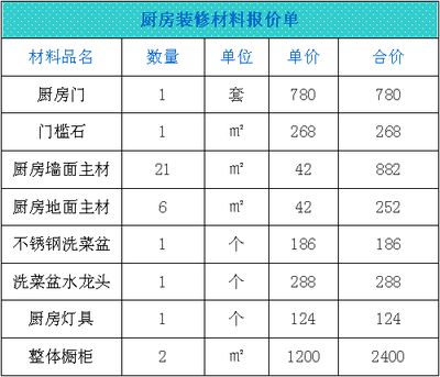 不同地区人工费用对比(上海装修人工费报价、装修人工费报价清单、水电人工费报价清单) 结构电力行业设计 第5张 不同地区人工费用对比(上海装修人工费报价、装修人工费报价清单、水电人工费报价清单) 结构电力行业设计 第5张