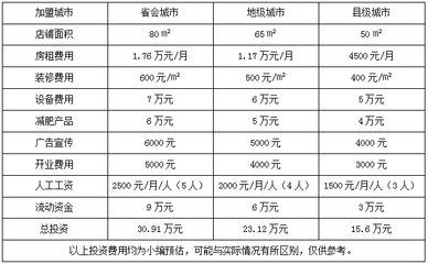 不同地区人工费用对比(上海装修人工费报价、装修人工费报价清单、水电人工费报价清单) 结构电力行业设计 第3张 不同地区人工费用对比(上海装修人工费报价、装修人工费报价清单、水电人工费报价清单) 结构电力行业设计 第3张