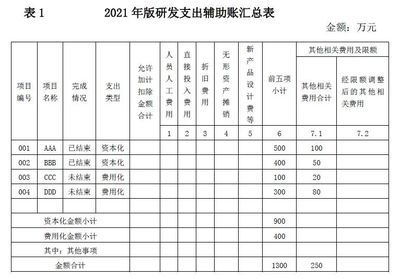 不同地区人工费用对比(上海装修人工费报价、装修人工费报价清单、水电人工费报价清单) 结构电力行业设计 第4张 不同地区人工费用对比(上海装修人工费报价、装修人工费报价清单、水电人工费报价清单) 结构电力行业设计 第4张