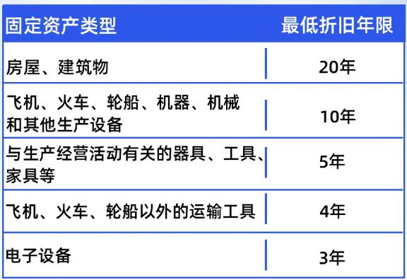 厂房折旧与税务政策关系(厂房折旧年限如何计算) 装饰幕墙设计 第5张 厂房折旧与税务政策关系(厂房折旧年限如何计算) 装饰幕墙设计 第5张