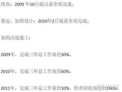房屋加固设计的法规标准(房屋加固的标准是什么) 结构框架施工 第1张 房屋加固设计的法规标准(房屋加固的标准是什么) 结构框架施工 第1张