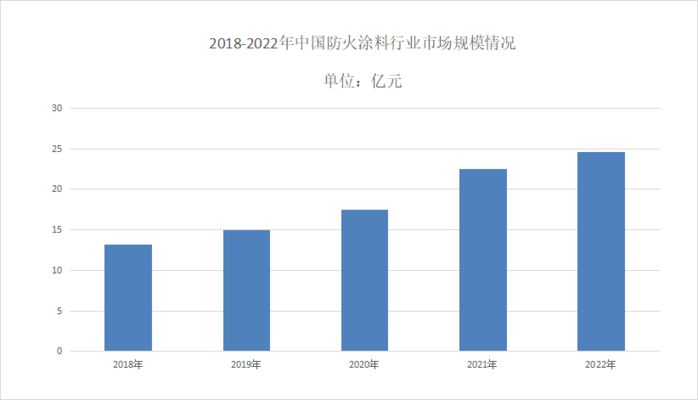 防火泥品牌市场占有率