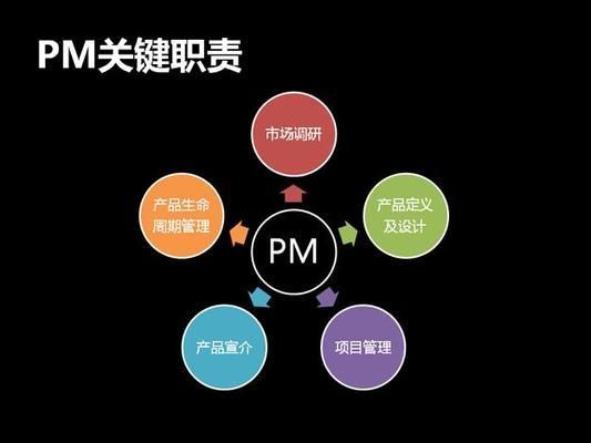 防火泥品牌市场占有率 钢结构网架施工 第5张