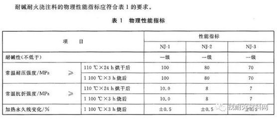不同耐火等级防火泥应用场景 北京钢结构设计 第2张 不同耐火等级防火泥应用场景 北京钢结构设计 第2张