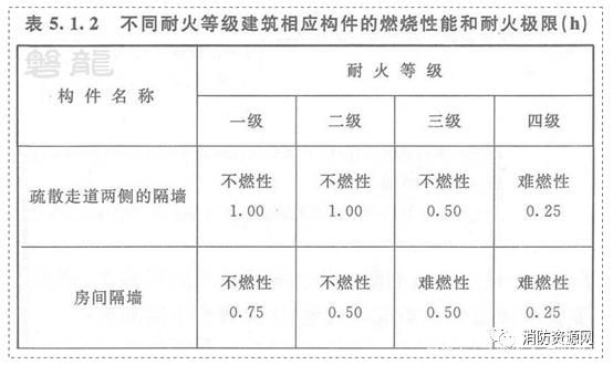 不同耐火等级防火泥应用场景 北京钢结构设计 第1张 不同耐火等级防火泥应用场景 北京钢结构设计 第1张