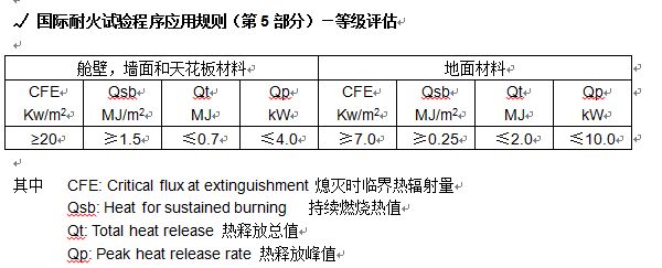 不同耐火等级防火泥应用场景 北京钢结构设计 第4张 不同耐火等级防火泥应用场景 北京钢结构设计 第4张