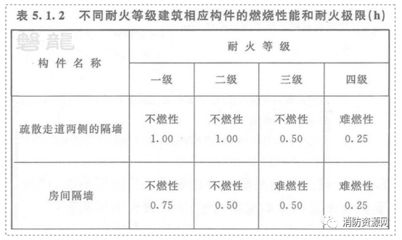 不同耐火等级防火泥应用场景 北京钢结构设计 第5张 不同耐火等级防火泥应用场景 北京钢结构设计 第5张