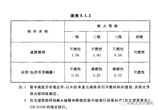 不同耐火等级防火泥应用场景 北京钢结构设计 第3张 不同耐火等级防火泥应用场景 北京钢结构设计 第3张