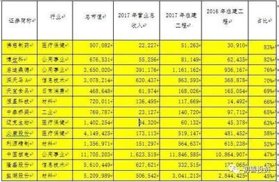 在建工程转固条件是什么(企业在建工程转固定资产在建工程转固的条件有什么条件) 结构电力行业设计 第3张 在建工程转固条件是什么(企业在建工程转固定资产在建工程转固的条件有什么条件) 结构电力行业设计 第3张