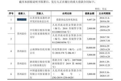 在建工程转固条件是什么(企业在建工程转固定资产在建工程转固的条件有什么条件) 结构电力行业设计 第4张 在建工程转固条件是什么(企业在建工程转固定资产在建工程转固的条件有什么条件) 结构电力行业设计 第4张