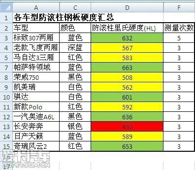 钢板硬度测试操作指南（一毫米钢板的洛氏硬度测试的原理）