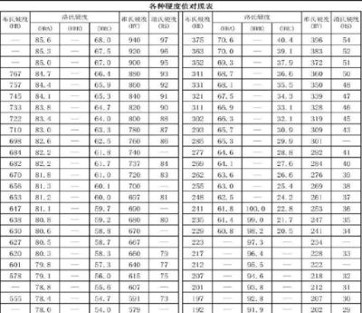 钢板硬度测试操作指南(一毫米钢板的洛氏硬度测试的原理) 装饰工装施工 第5张 钢板硬度测试操作指南(一毫米钢板的洛氏硬度测试的原理) 装饰工装施工 第5张