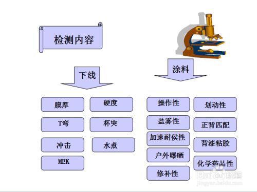 钢板硬度测试操作指南(一毫米钢板的洛氏硬度测试的原理) 装饰工装施工 第4张 钢板硬度测试操作指南(一毫米钢板的洛氏硬度测试的原理) 装饰工装施工 第4张