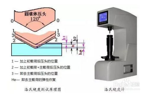 钢板硬度测试操作指南（一毫米钢板的洛氏硬度测试的原理） 装饰工装施工 第8张