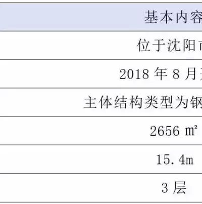 市政道路施工流程需要做的资料有（市政道路施工前需要准备哪些资料确保安全和质量） 北京钢结构设计问答