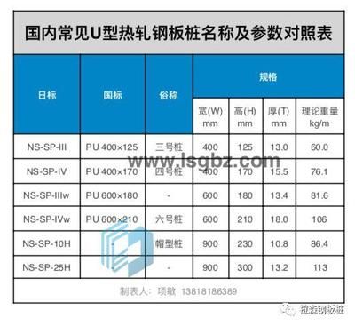 钢板国际标准对比