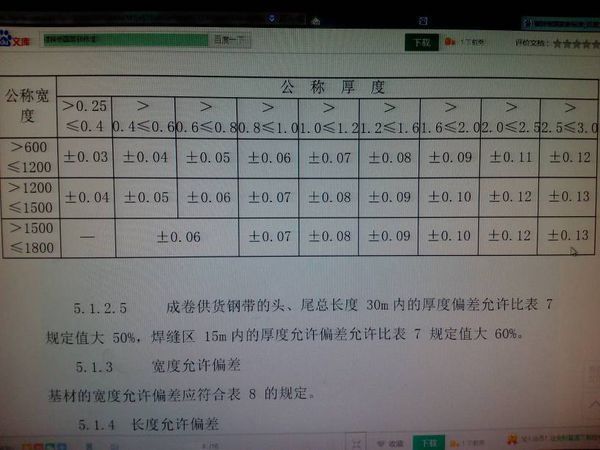 钢板国际标准对比