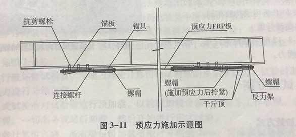 钢梁加固后加载试验的具体步骤