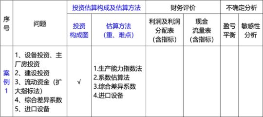 厂房投资对企业财务的影响（厂房投资对企业财务具有重要影响厂房投资对企业财务具有影响）