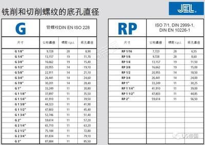 ISO 9445-2与ISO 9445-1的区别 结构工业钢结构施工 第2张
