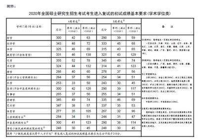 ISO 9445-2与ISO 9445-1的区别 结构工业钢结构施工 第3张