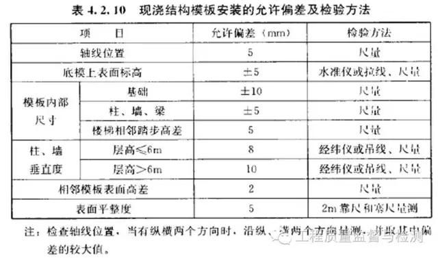 详细阅读:混凝土结构施工质量验收规范gb50204-2015 混凝土结构施工质量验收规范gb50204-2015