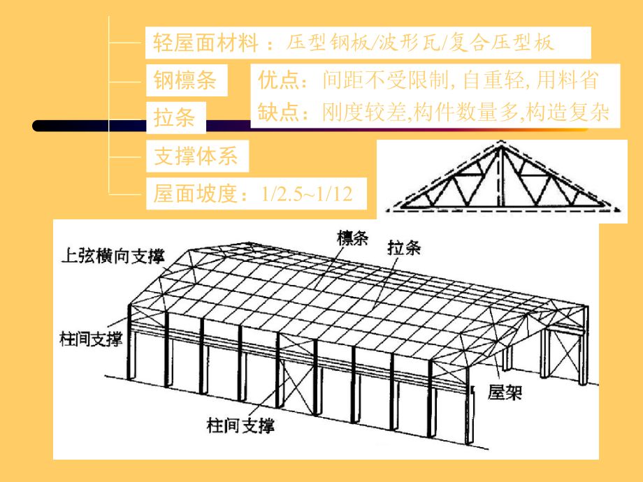 钢屋架和支撑自重(钢屋架及其支撑的自重可以通过经验公式进行估算) 结构桥梁钢结构设计 第1张 钢屋架和支撑自重(钢屋架及其支撑的自重可以通过经验公式进行估算) 结构桥梁钢结构设计 第1张