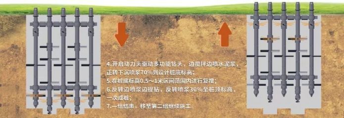 地基处理技术与应用案例 北京网架设计 第5张