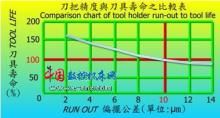 详细阅读:钢材公差标准的重要性 钢材公差标准的重要性
