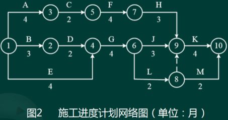 厂房施工进度监控方法 结构地下室设计 第4张 厂房施工进度监控方法 结构地下室设计 第4张