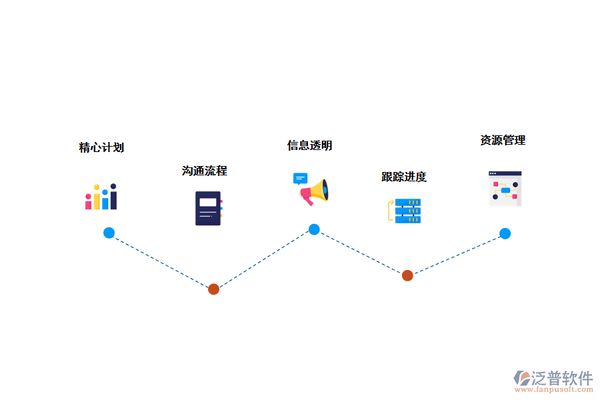厂房施工进度监控方法 结构地下室设计 第7张 厂房施工进度监控方法 结构地下室设计 第7张