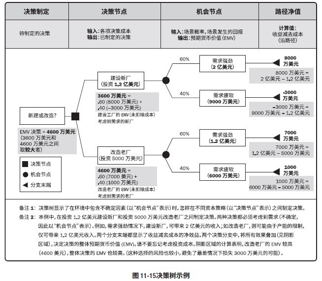 详细阅读:房建<strong><mark>项目风险</mark></strong>管理策略(房地产<strong><mark>项目风险</mark></strong>回避策略) 房建<strong><mark>项目风险</mark></strong>管理策略(房地产<strong><mark>项目风险</mark></strong>回避策略)