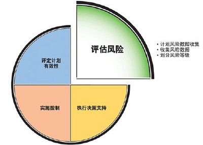 房建项目风险管理策略(房地产项目风险回避策略) 结构机械钢结构施工 第5张 房建项目风险管理策略(房地产项目风险回避策略) 结构机械钢结构施工 第5张