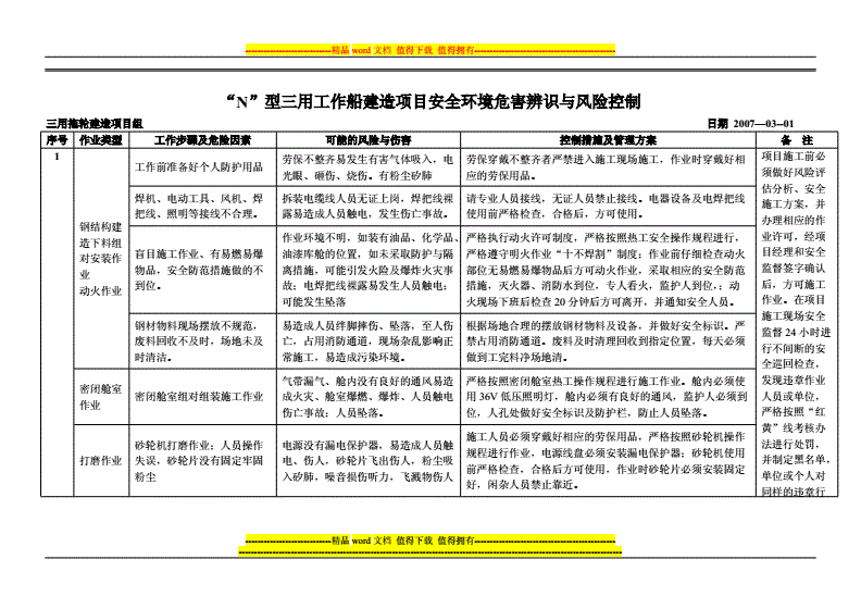 房建项目风险管理策略(房地产项目风险回避策略) 结构机械钢结构施工 第4张 房建项目风险管理策略(房地产项目风险回避策略) 结构机械钢结构施工 第4张