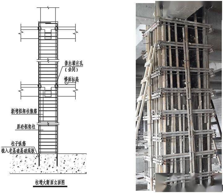 包钢加固施工流程详解 结构地下室设计 第4张 包钢加固施工流程详解 结构地下室设计 第4张