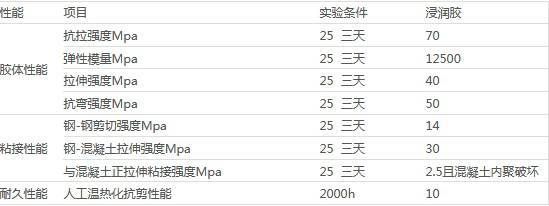 碳纤维材料的耐久性测试报告