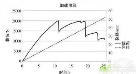 碳纤维材料的耐久性测试报告