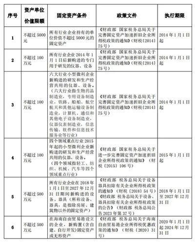 厂房折旧税前扣除规定(企业所得税税制造业企业的折旧费用能否在税前扣除) 钢结构蹦极设计 第6张 厂房折旧税前扣除规定(企业所得税税制造业企业的折旧费用能否在税前扣除) 钢结构蹦极设计 第6张